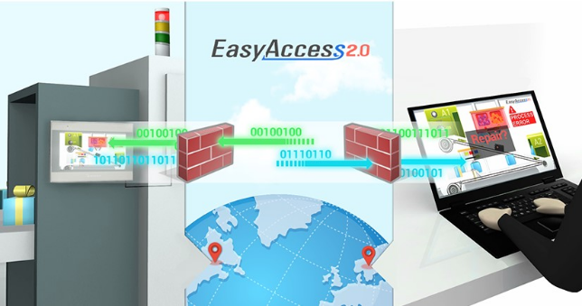 EasyAccess 2.0 HMI PLC software